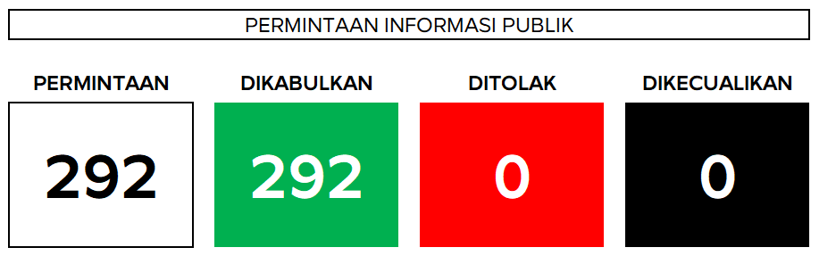 resume permintaan informasi publik