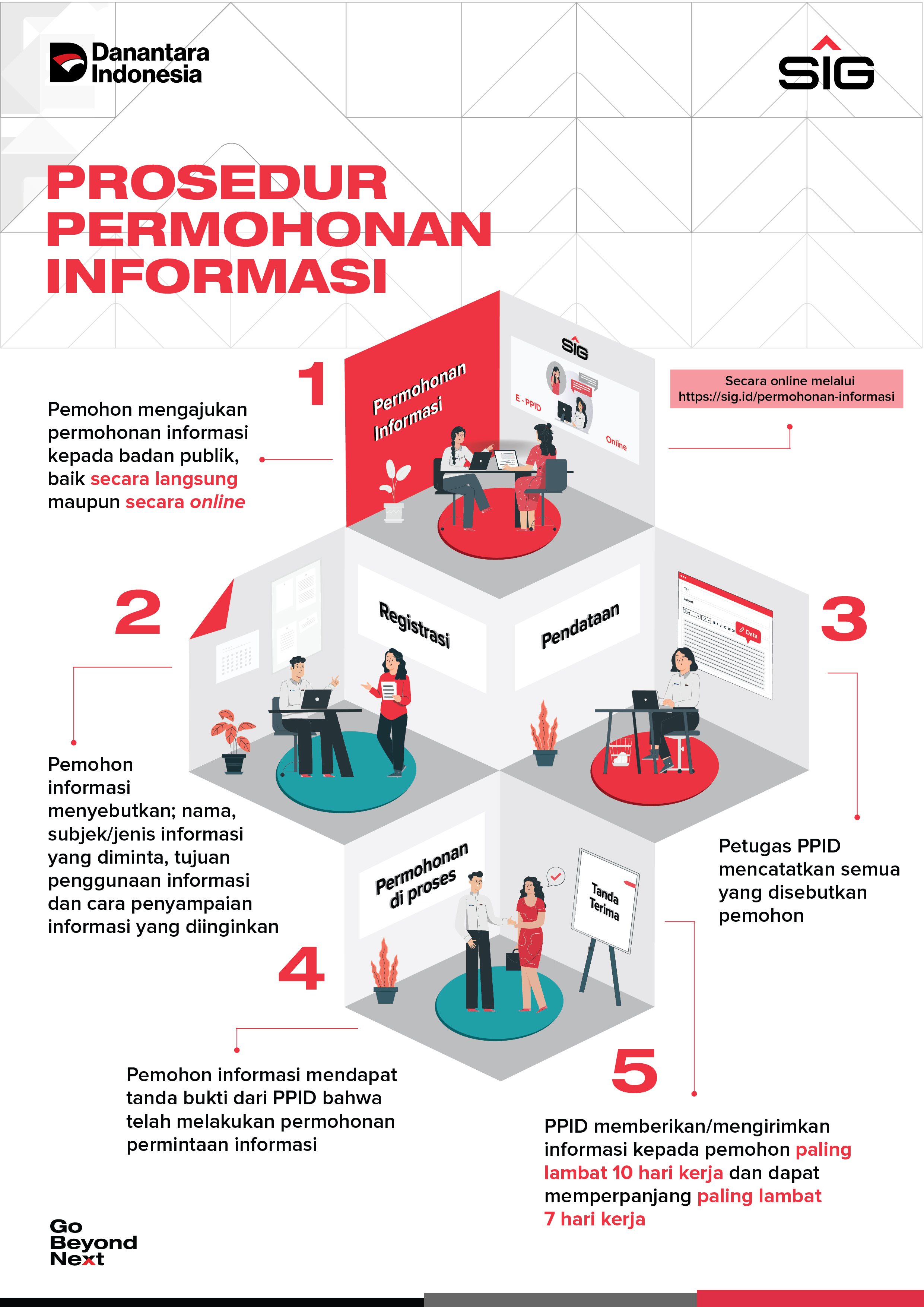 new-ppid-prosedur-informasi.png